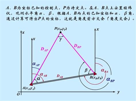 前方交會法|測量五十講 C1.前方交會、側方交會、交弧法與截距法